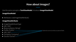How about images?
Use the same concept as TextViewModel. Introduce ImageViewModel.
ImageViewModel
● Attributes: List[ImageViewAttribute]
ImageViewAttribute
● ImageViewAttributeType
● URL: URL?
● ResourceName: String?
● Profile: Profile?
● Job: Job?
● Company: Company?
● Course: Course?
Flattened canonical entities as optional fields
 