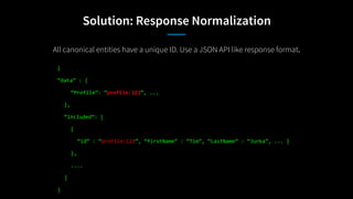 Solution: Response Normalization
All canonical entities have a unique ID. Use a JSON API like response format.
{
“data” : {
“Profile”: “profile:123”, ...
},
“included”: [
{
“id” : “profile:123”, “firstName” : “Tim”, “LastName” : “Jurka”, ... }
},
....
]
}
 