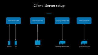 Client - Server setup
mobile-frontend-API tablet-frontend-API homepage-frontend-API profile-frontend-API
Android iOS Tablet homepage-desktop-web profile-desktop-web
 