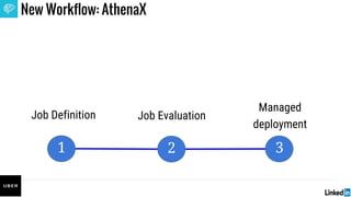 Job Definition
New Workflow: AthenaX
Job Evaluation
1 32
Managed
deployment
 
