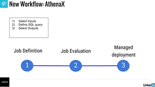 Job Definition
New Workflow: AthenaX
Job Evaluation
1 32
Managed
deployment
1) Select Inputs
2) Define SQL query
3) Select...