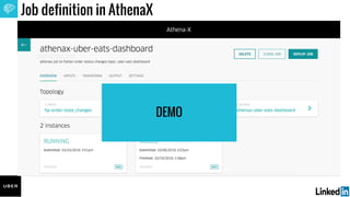 Job definition in AthenaX
DEMO
 