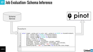 Job Evaluation: Schema Inference
Schema
Service
 