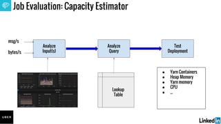 Job Evaluation: Capacity Estimator
Analyze
Input(s)
msg/s
bytes/s
Analyze
Query
Lookup
Table
Test
Deployment
● Yarn Contai...