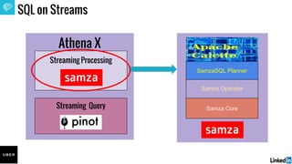 SamzaSQL QCon'16 presentation