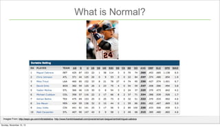 What is Normal?

Images From: http://espn.go.com/mlb/statistics, http://www.franklinbaseball.com/pros/american-league/cent...
