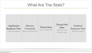 What Are The Stats?

Application
Response Time

Memory
Consumed

time per request

heap and PermGen

Sunday, November 10, ...