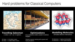 Hard problems for Classical Computers
Travelling Salesman
n cities = (n – 1)! / 2 options
10 cities ~= 1.8 million routes
20 cities ~= 1 billion billion routes
Optimizations
e.g. customer orders wood in various
lengths
Solution requires starting with a guess and
trying all options
Modelling Molecules
Simulate electron interactions
25 electrons ~= laptop sized problem
43 electrons ~= Titan supercomputer
 
