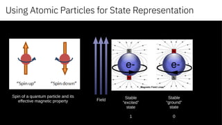 Using Atomic Particles for State Representation
Stable
“excited”
state
1
Stable
“ground”
state
0
Field
Spin of a quantum particle and its
effective magnetic property
 