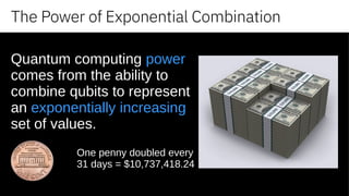 The Power of Exponential Combination
Quantum computing power
comes from the ability to
combine qubits to represent
an exponentially increasing
set of values.
One penny doubled every
31 days = $10,737,418.24
 