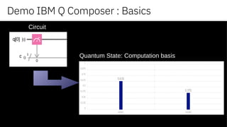 Demo IBM Q Composer : Basics
Circuit
Quantum State: Computation basis
 