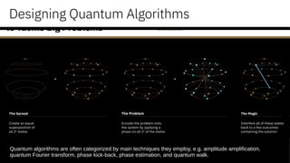 Designing Quantum Algorithms
Quantum algorithms are often categorized by main techniques they employ, e.g. amplitude amplification,
quantum Fourier transform, phase kick-back, phase estimation, and quantum walk.
 