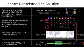 34
Quantum Chemistry: The Solution
 