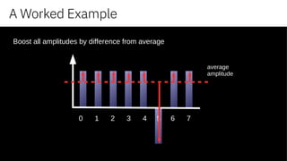 A Worked Example
Boost all amplitudes by difference from average
0 1 2 3 4 5 6 7
average
amplitude
 