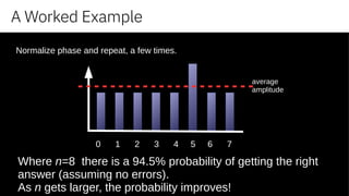 A Worked Example
Normalize phase and repeat, a few times.
0 1 2 3 4 5 6 7
average
amplitude
Where n=8 there is a 94.5% probability of getting the right
answer (assuming no errors).
As n gets larger, the probability improves!
 