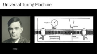 Universal Turing Machine
1936
 