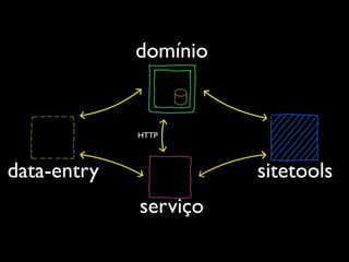 domínio


             HTTP



data-entry             sitetools
             serviço
 