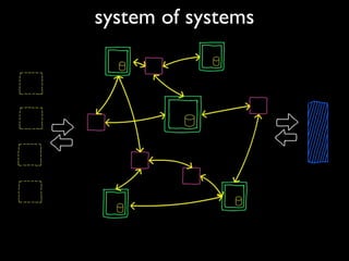 system of systems
 
