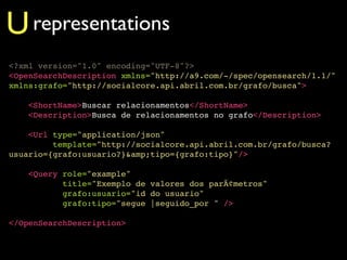 U representations
<?xml version="1.0" encoding="UTF-8"?>
<OpenSearchDescription xmlns="http://a9.com/-/spec/opensearch/1.1...