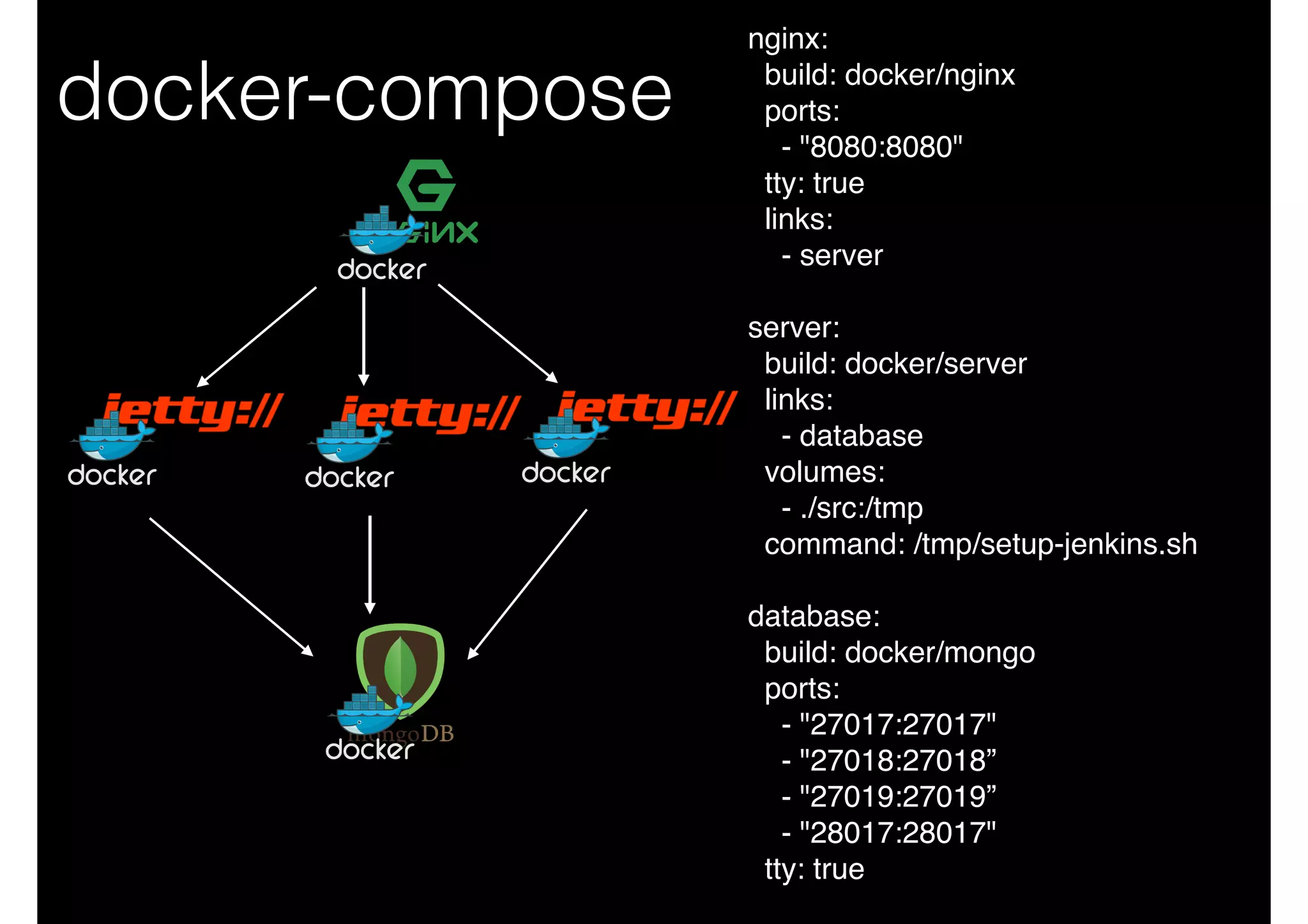 nginx:
build: docker/nginx
ports:
- "8080:8080"
tty: true
links:
- server
server:
build: docker/server
links:
- database
volumes:
- ./src:/tmp
command: /tmp/setup-jenkins.sh
database:
build: docker/mongo
ports:
- "27017:27017"
- "27018:27018”
- "27019:27019”
- "28017:28017"
tty: true
docker-compose
 