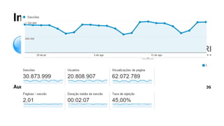 Impacto
80M usuários / ano
Audiência com base em SEO
+18k conteúdos
1M de kg perdidos / 2014
+5M de downloads
+3M pessoas ...