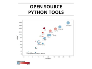 OPEN SOURCE
PYTHON TOOLS
 