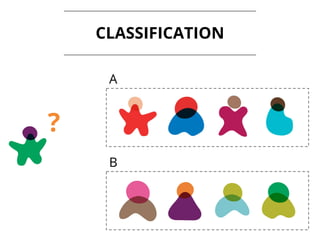 CLASSIFICATION
?
A
B
 