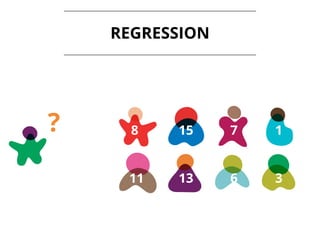 REGRESSION
? 8 15 7 1
11 13 6 3
 