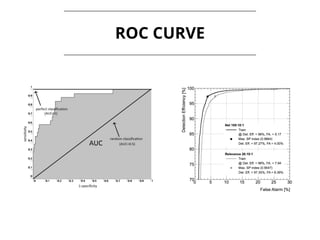 ROC CURVE
 