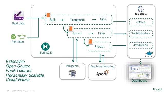 machine learning spring boot
