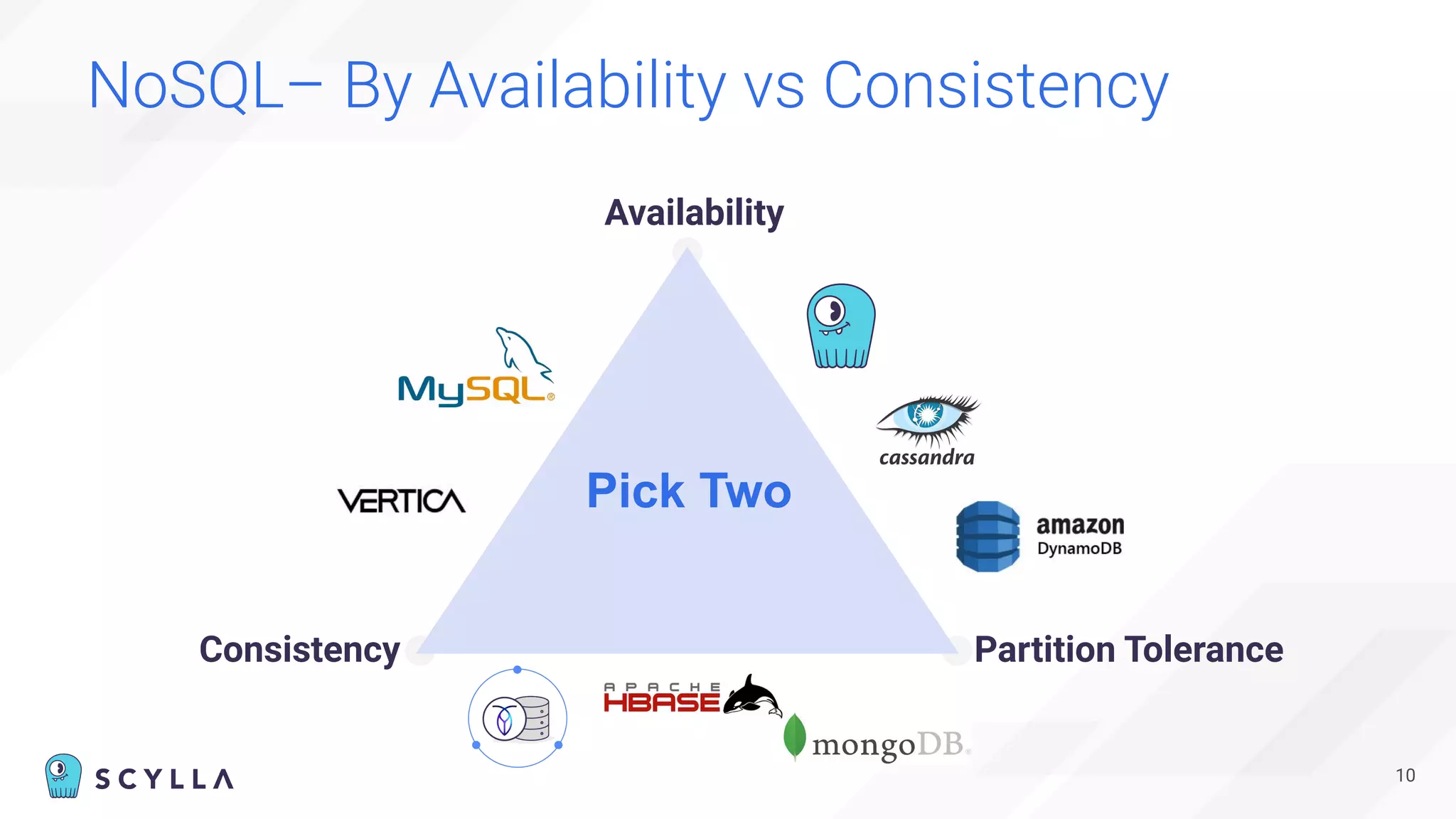 NoSQL– By Availability vs Consistency
10
Pick Two
Availability
Partition Tolerance
Consistency
 