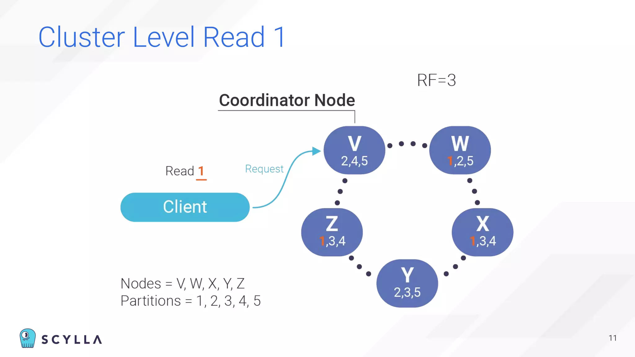 Cluster Level Read 1
11
 