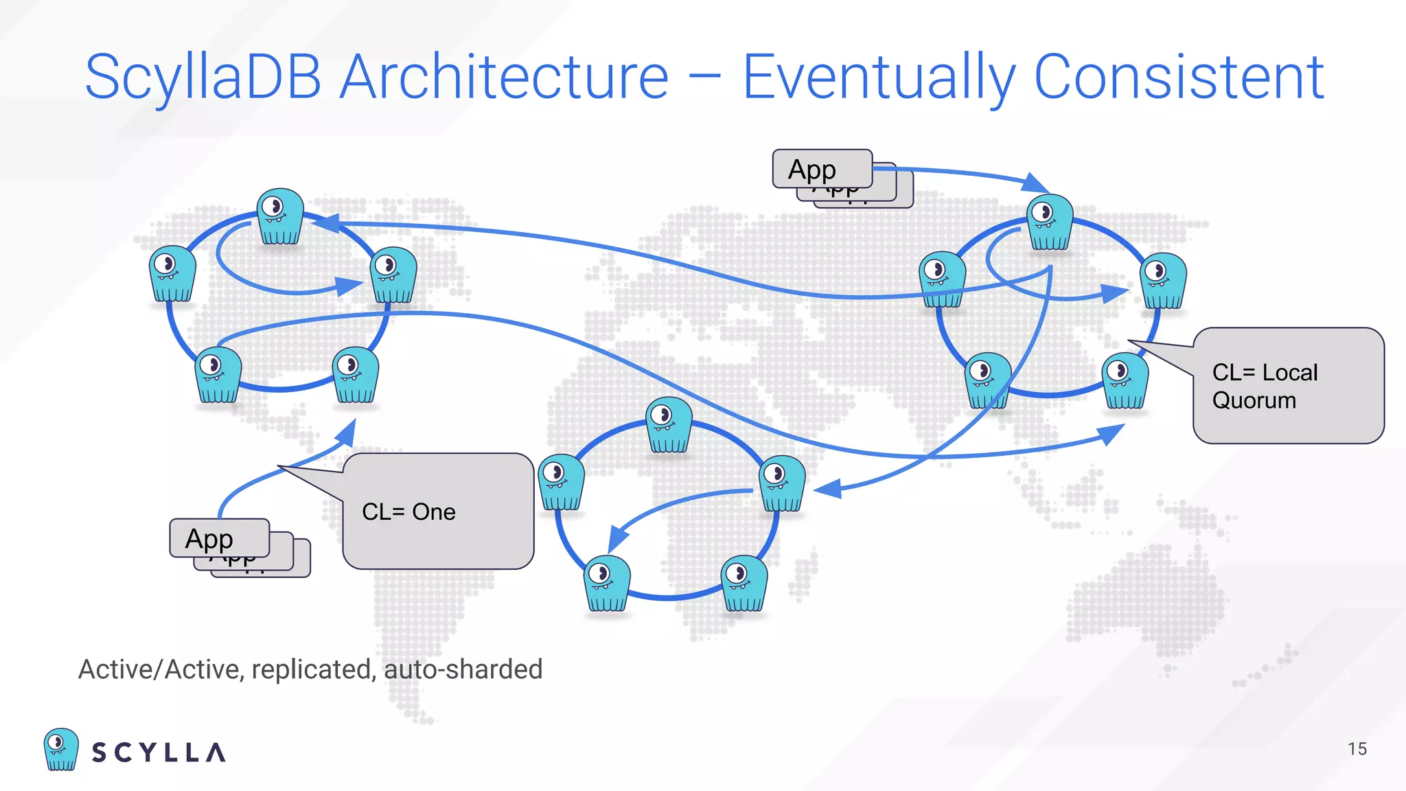Active/Active, replicated, auto-sharded
15
ScyllaDB Architecture – Eventually Consistent
App
App
App
App
App
App
CL= Local
Quorum
CL= One
 