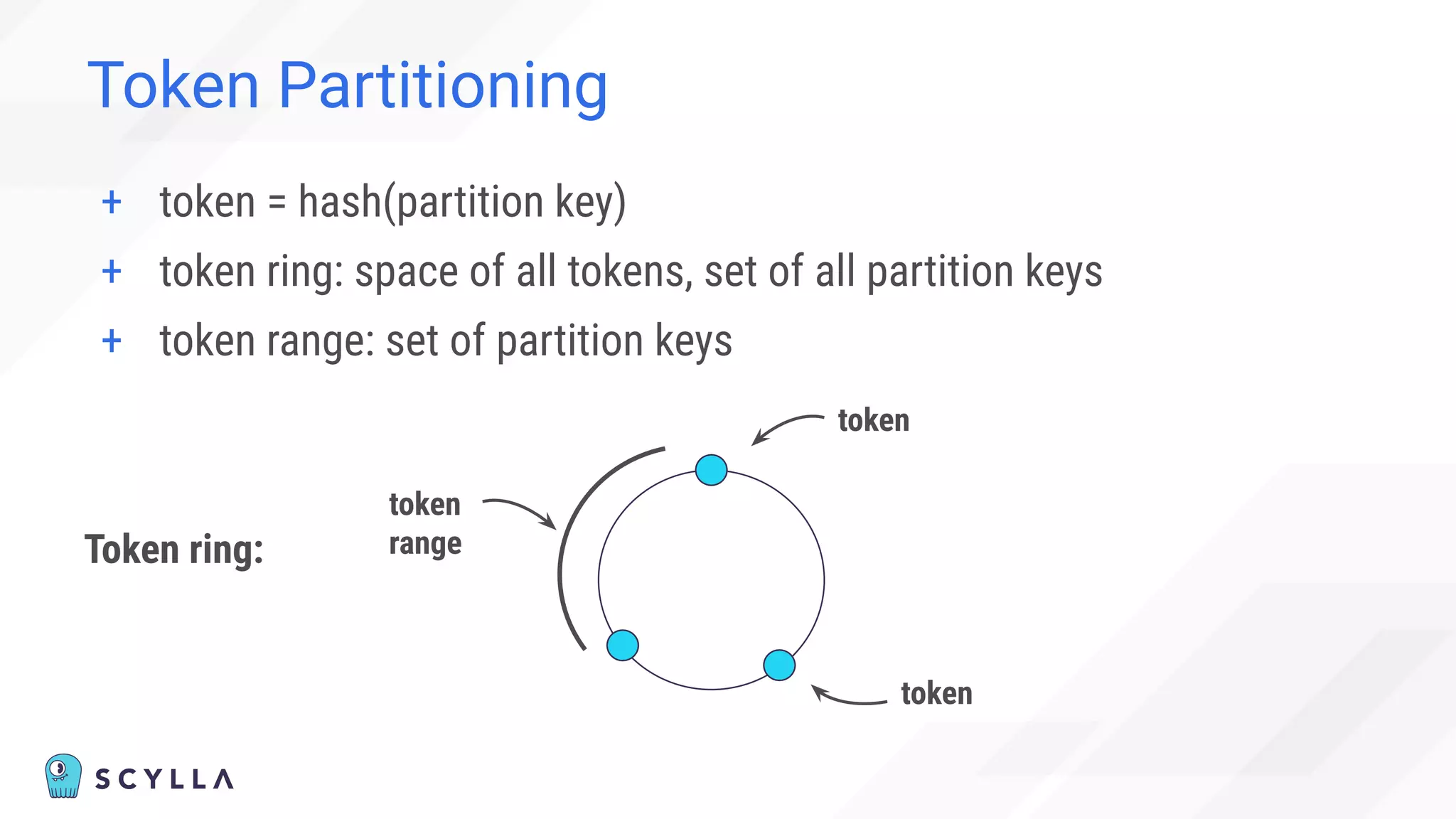Token Partitioning
+ token = hash(partition key)
+ token ring: space of all tokens, set of all partition keys
+ token range: set of partition keys
Token ring:
token
token
range
token
 