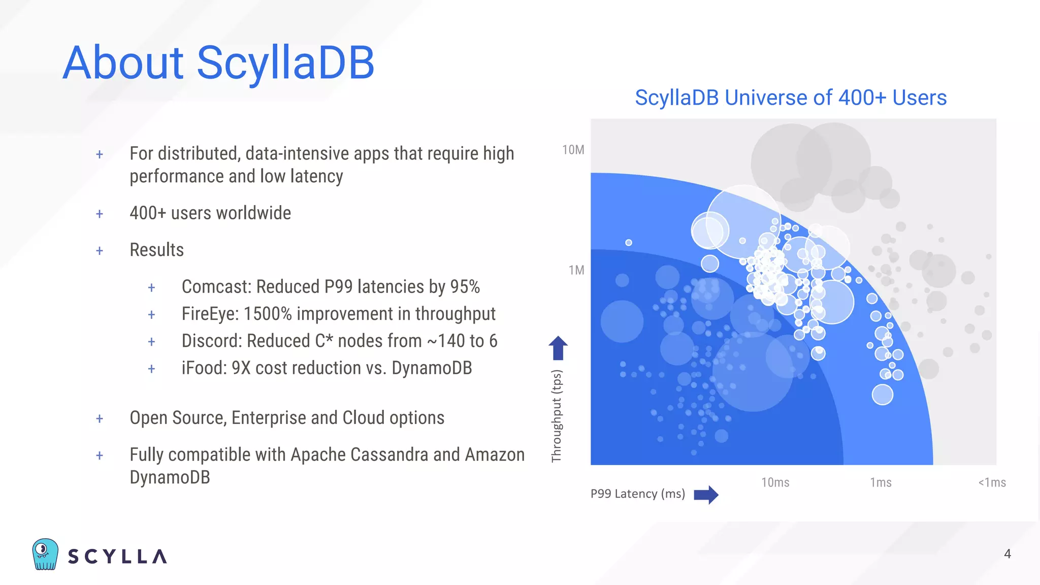 4
+ For distributed, data-intensive apps that require high
performance and low latency
+ 400+ users worldwide
+ Results
+ Comcast: Reduced P99 latencies by 95%
+ FireEye: 1500% improvement in throughput
+ Discord: Reduced C* nodes from ~140 to 6
+ iFood: 9X cost reduction vs. DynamoDB
+ Open Source, Enterprise and Cloud options
+ Fully compatible with Apache Cassandra and Amazon
DynamoDB
About ScyllaDB
1ms <1ms
10ms
1M
10M
ScyllaDB Universe of 400+ Users
 