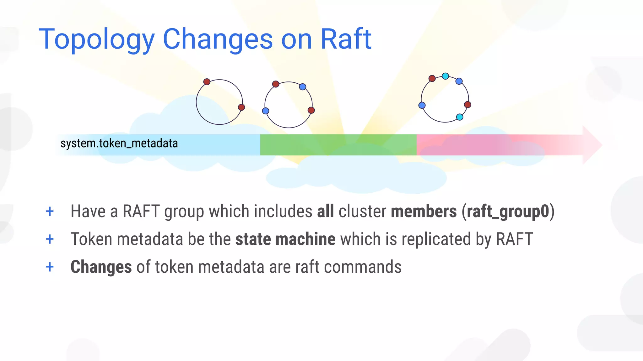 Topology Changes on Raft
system.token_metadata
+ Have a RAFT group which includes all cluster members (raft_group0)
+ Token metadata be the state machine which is replicated by RAFT
+ Changes of token metadata are raft commands
 