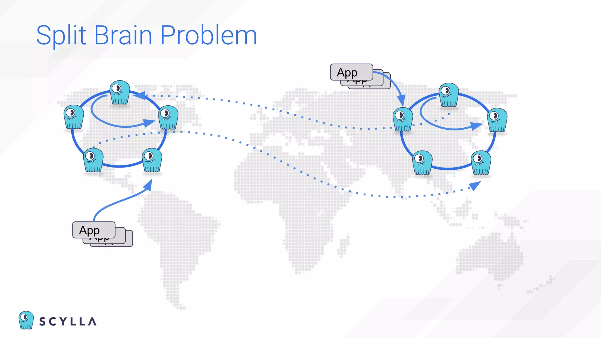 Split Brain Problem
App
App
App
App
App
App
 
