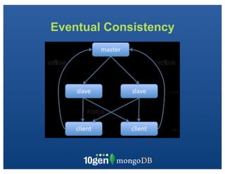 Eventual Consistency
 