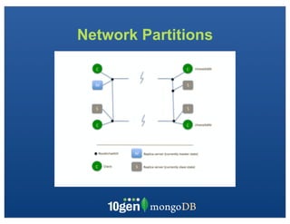 Network Partitions
 
