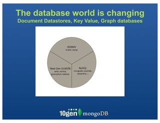 The database world is changing
Document Datastores, Key Value, Graph databases
 