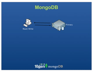 MongoDB


                               Primary
Read	
  /	
  Write
 