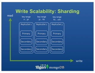 Write Scalability: Sharding
read      key	
  range	
      key	
  range	
      key	
  range	
  
            0	
  ..	
  30      31	
  ..	
  60      61	
  ..	
  100

         ReplicaSet	
  1     ReplicaSet	
  2     ReplicaSet	
  3



          Primary              Primary            Primary


         Secondary           Secondary           Secondary


         Secondary           Secondary           Secondary



                                                                     write
 