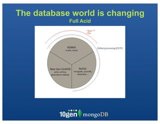 The database world is changing
            Full Acid
 