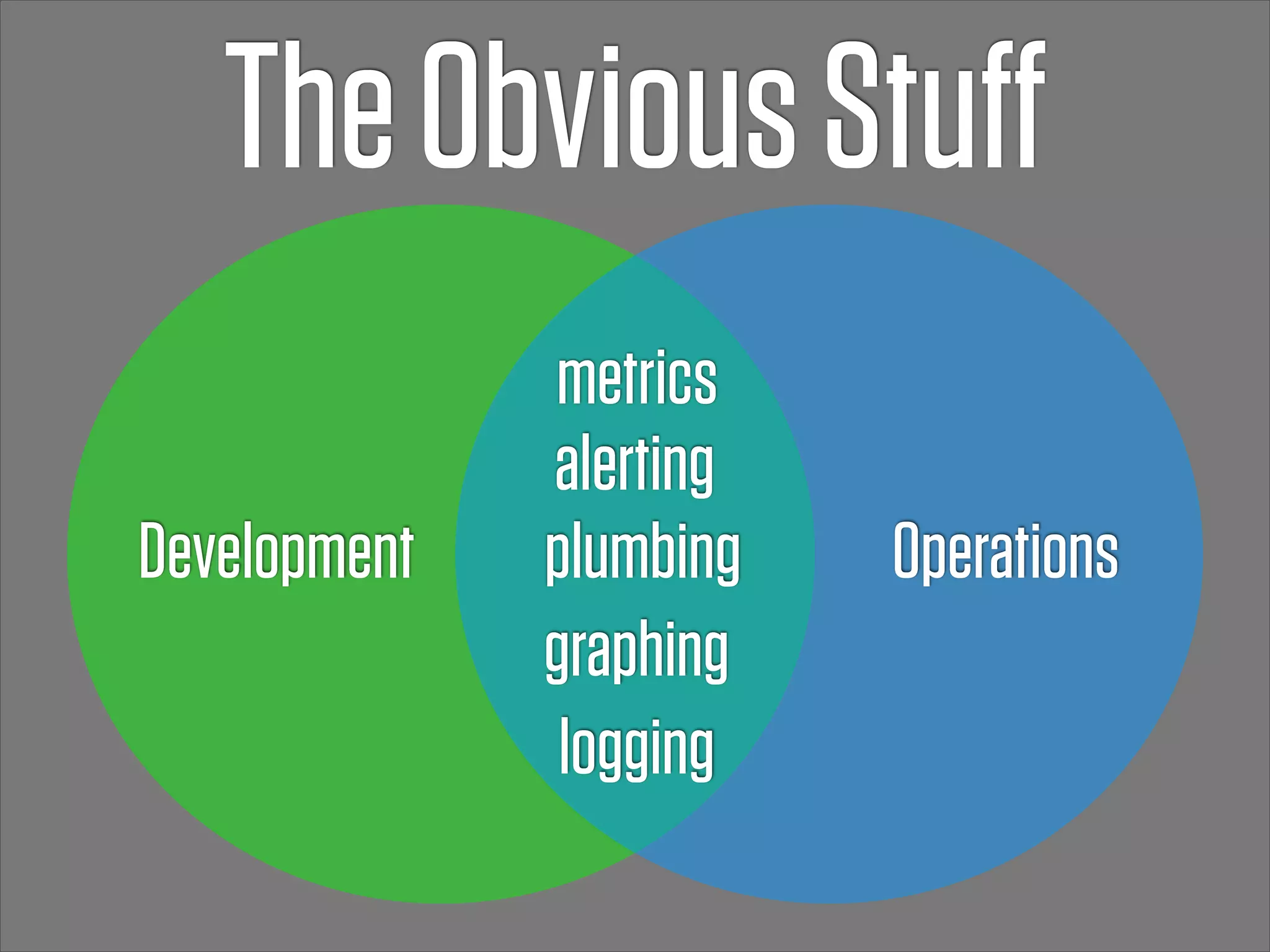 The Obvious Stuﬀ
              metrics
              alerting
Development   plumbing   Operations
              graphing
               logging
 