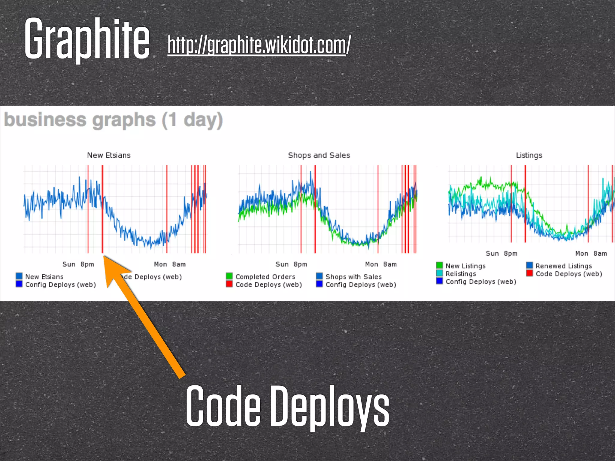 Graphite http://graphite.wikidot.com/




                  Code Deploys
 