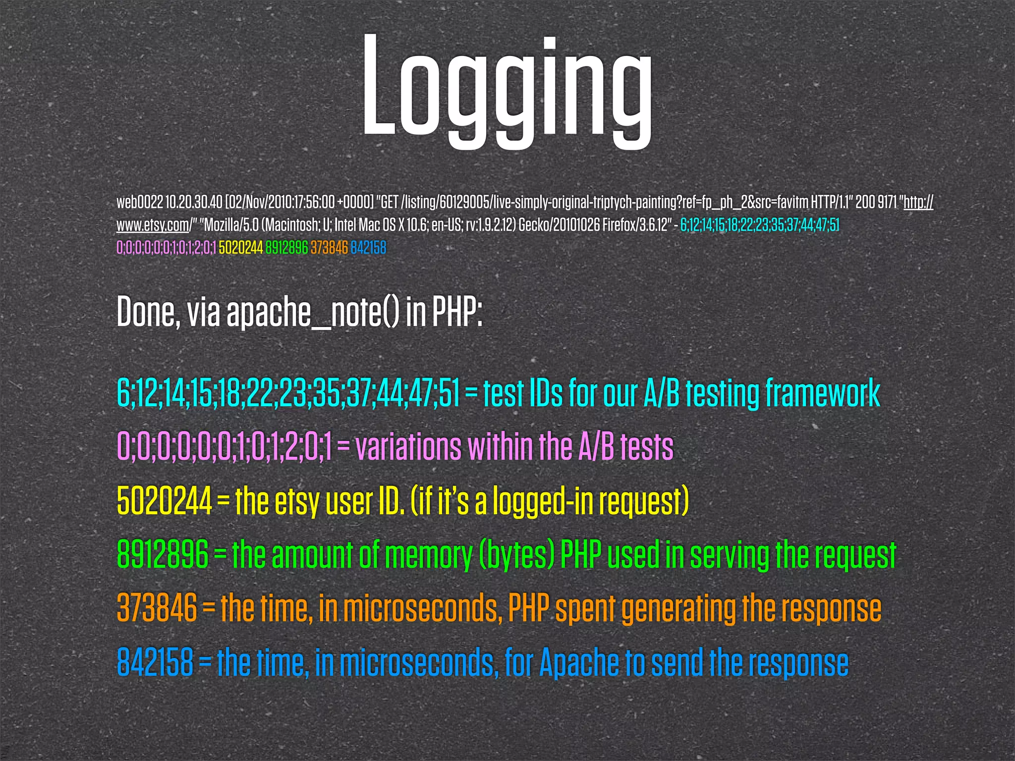Logging
web0022 10.20.30.40 [02/Nov/2010:17:56:00 +0000] "GET /listing/60129005/live-simply-original-triptych-painting?ref=fp_ph_2&src=favitm HTTP/1.1" 200 9171 "http://
www.etsy.com/" "Mozilla/5.0 (Macintosh; U; Intel Mac OS X 10.6; en-US; rv:1.9.2.12) Gecko/20101026 Firefox/3.6.12" - 6;12;14;15;18;22;23;35;37;44;47;51
0;0;0;0;0;0;1;0;1;2;0;1 5020244 8912896 373846 842158


Done, via apache_note() in PHP:
6;12;14;15;18;22;23;35;37;44;47;51 = test IDs for our A/B testing framework
0;0;0;0;0;0;1;0;1;2;0;1 = variations within the A/B tests
5020244 = the etsy user ID. (if it’s a logged-in request)
8912896 = the amount of memory (bytes) PHP used in serving the request
373846 = the time, in microseconds, PHP spent generating the response
842158 = the time, in microseconds, for Apache to send the response
 