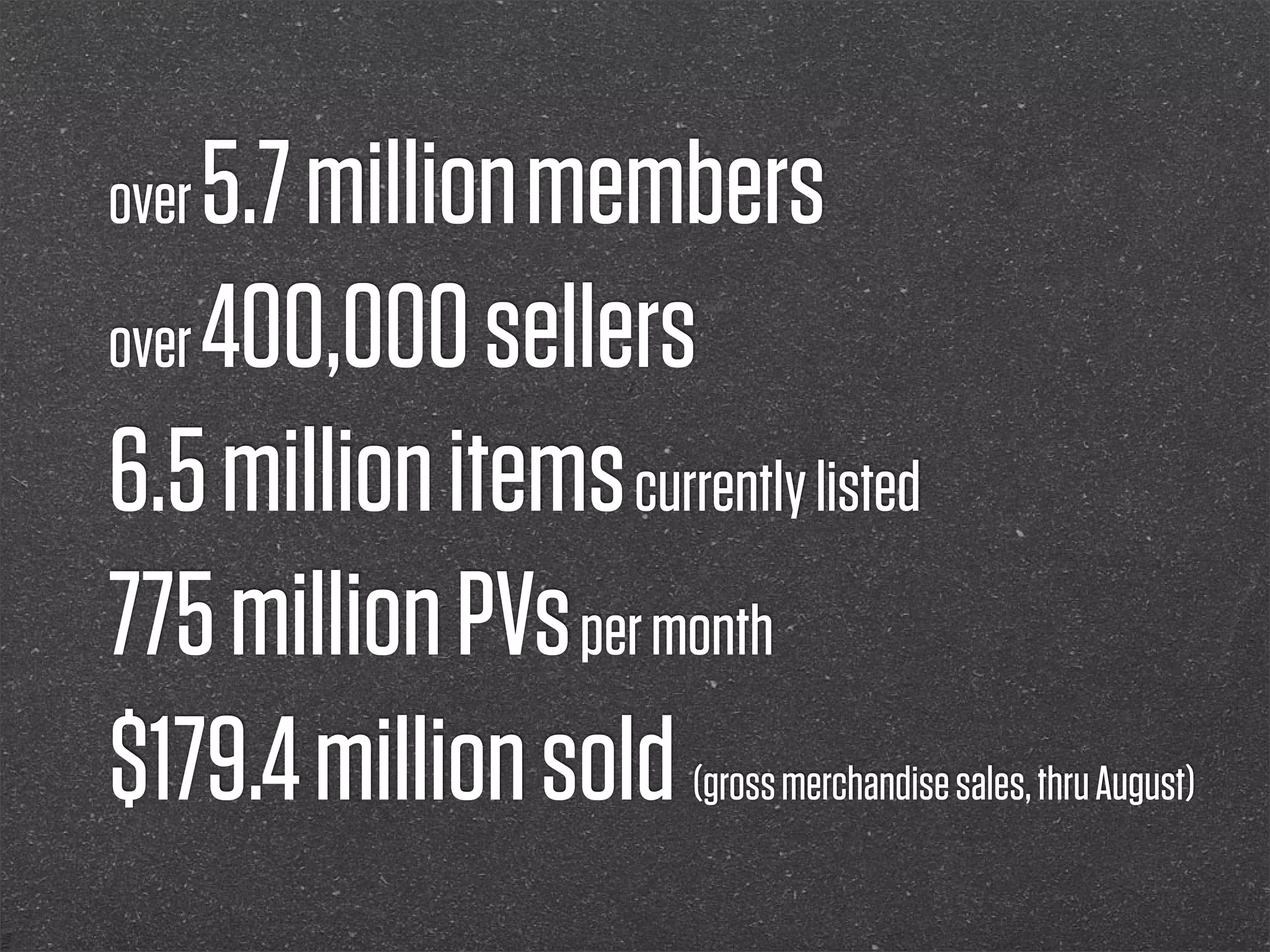 over 5.7 million members
over 400,000 sellers

6.5 million items currently listed
775 million PVs per month
$179.4 million sold (gross merchandise sales, thru August)
 
