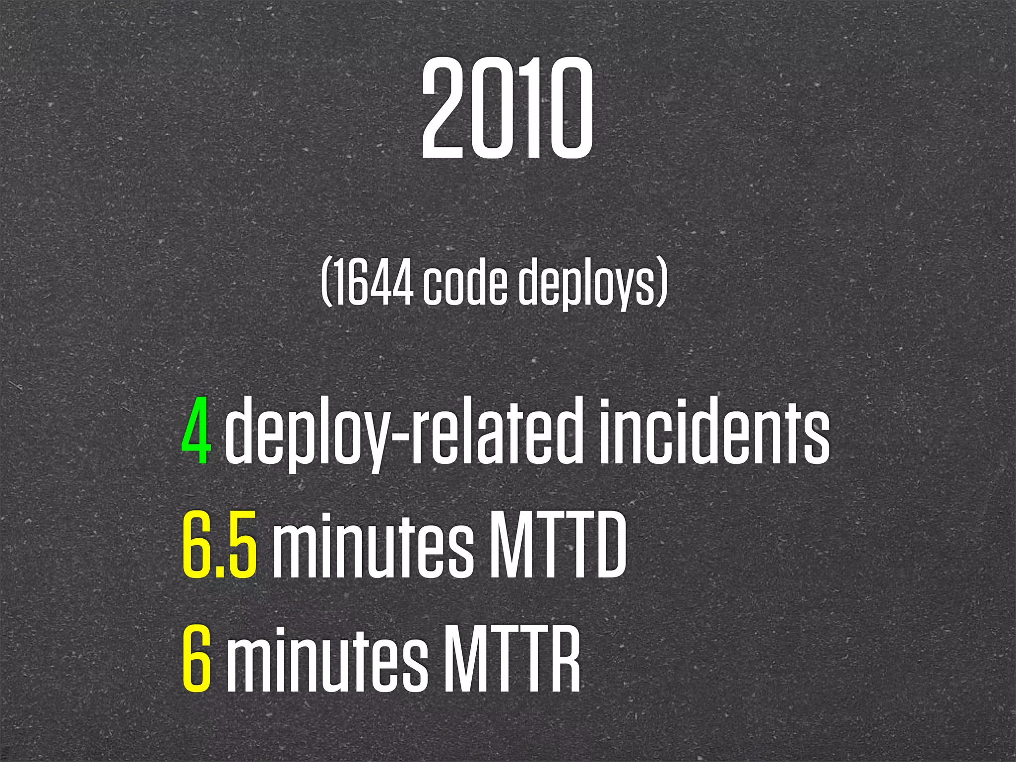 2010
     (1644 code deploys)

4 deploy-related incidents
6.5 minutes MTTD
6 minutes MTTR
 