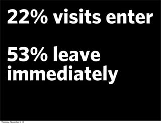 22% visits enter
     53% leave
     immediately

Thursday, November 8, 12
 