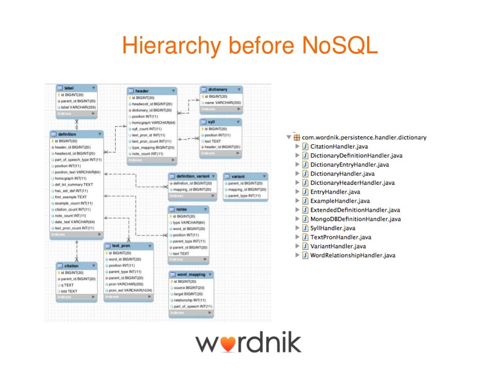Data Modeling for NoSQL